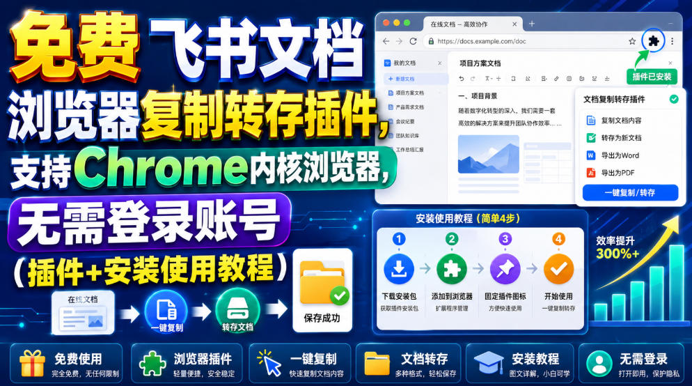 免费飞书文档浏览器复制转存插件，支持Chrome内核浏览器，无需登录账号