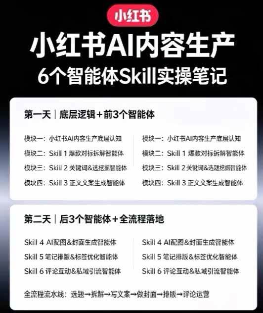 小红书AI高转化内容实战课：6大智能体+用户洞察+爆文拆解，从内容策略到批量生产复制放大全流程