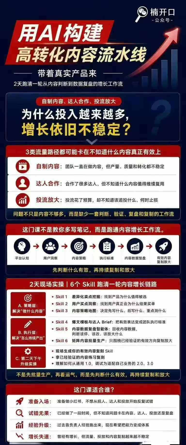 小红书AI高转化内容实战课：6大智能体+用户洞察+爆文拆解，从内容策略到批量生产复制放大全流程