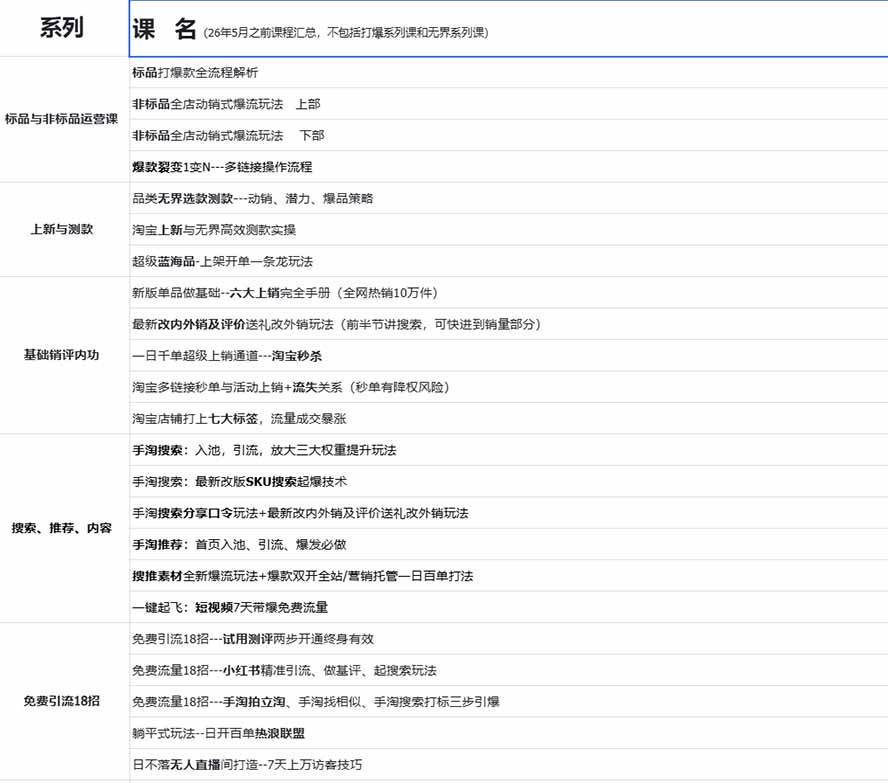 2026淘天开单秘籍PRO实战陪跑课程：全套落地运营玩法，一站式解决淘宝流量低、不出单难题