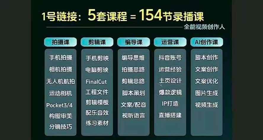 全能视频创作人155节实战课-更新26年8月：手机相机拍摄+剪映剪辑+AI创作+自媒体运营，让你的视频拥有灵活，轻松10w