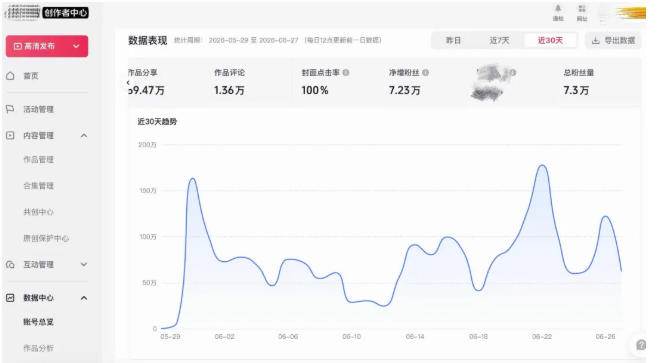 AI短视频起号实战课：45天涨粉12W，单条广告8500，从AI视频制作到涨粉接广告全流程