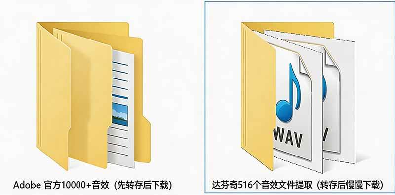 请称爆硬盘！Adobe 和 达芬奇 官方提供的高品质免版税音效库， 10000+ 免费商用音效合集，已离线打包