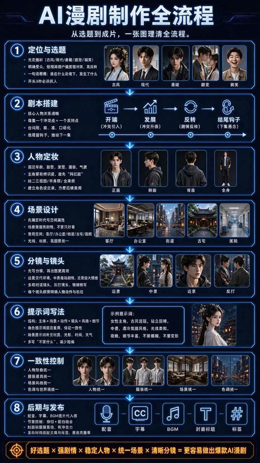 【无水印】2026AI漫剧创作与商业变现掘金营：打通选题→AI编剧→角色场景→自动分镜→视频生成→剪辑发布→运营变现