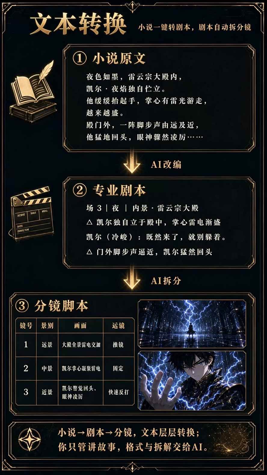 【无水印】2026AI漫剧创作与商业变现掘金营：打通选题→AI编剧→角色场景→自动分镜→视频生成→剪辑发布→运营变现
